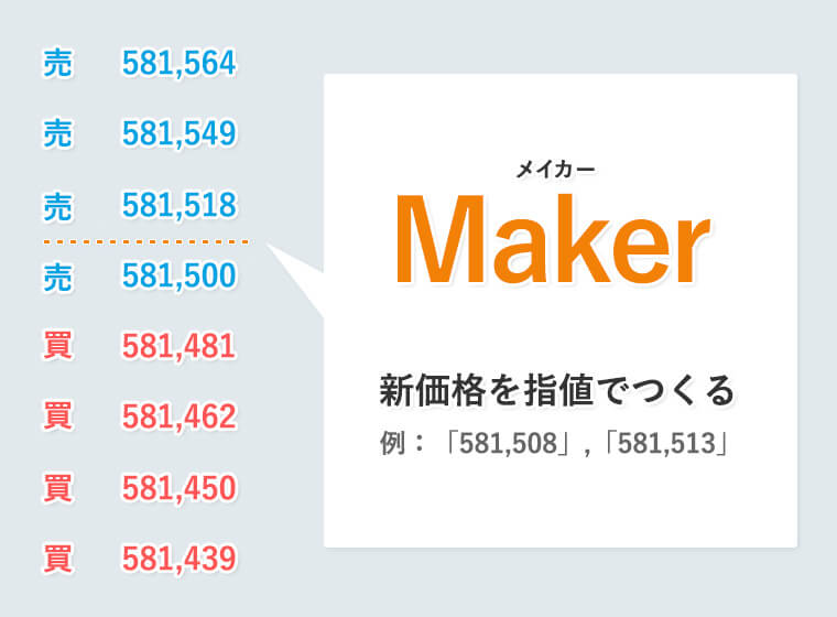 アルト　手数料 手数料ランキング - 暗号資産(仮想通貨)取引所比較｜みんかぶ