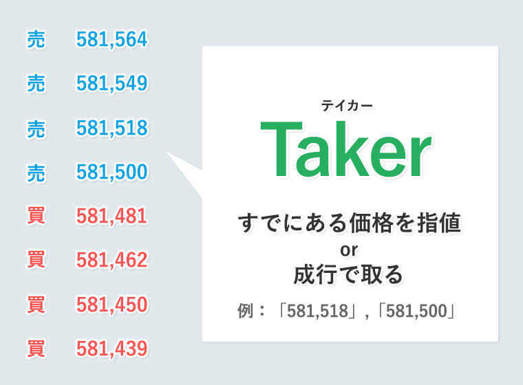 アルト　手数料 手数料ランキング - 暗号資産(仮想通貨)取引所比較｜みんかぶ