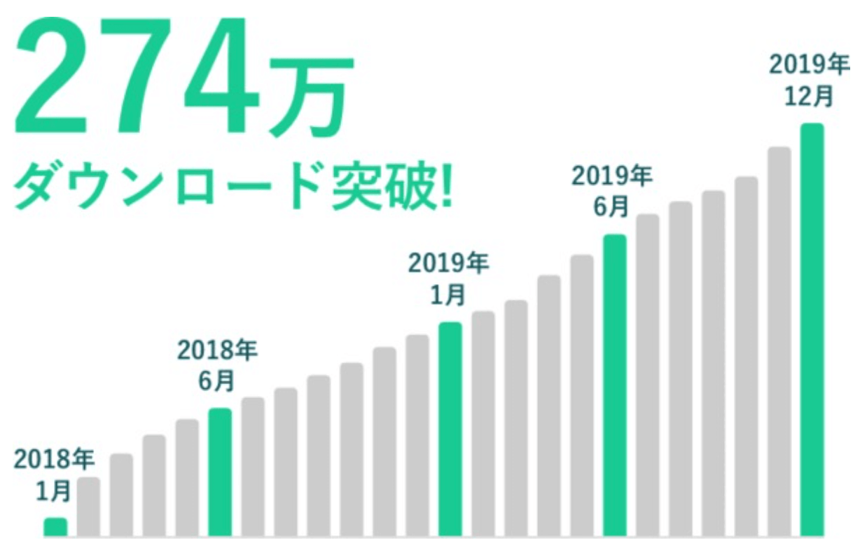 ダウンロード推移