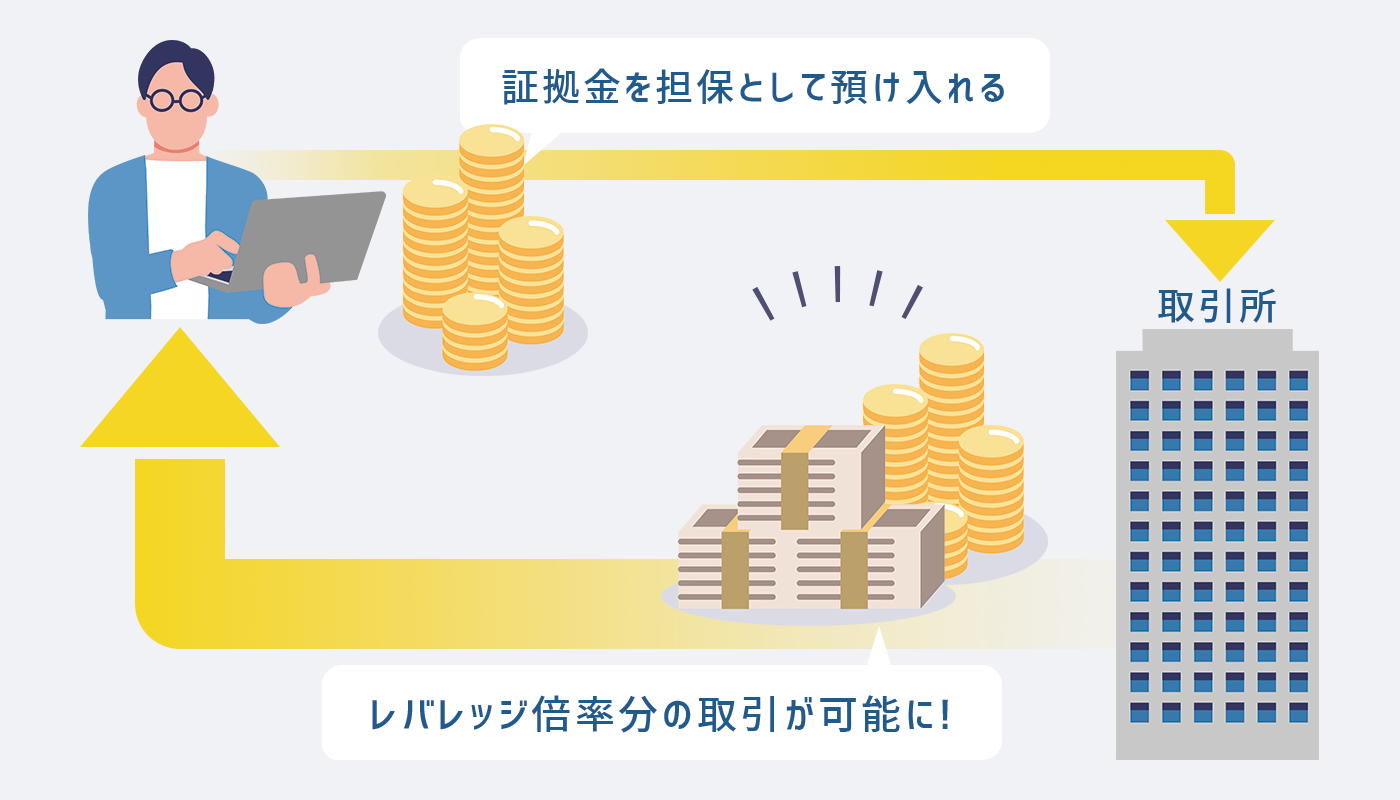 レバレッジ取引とは